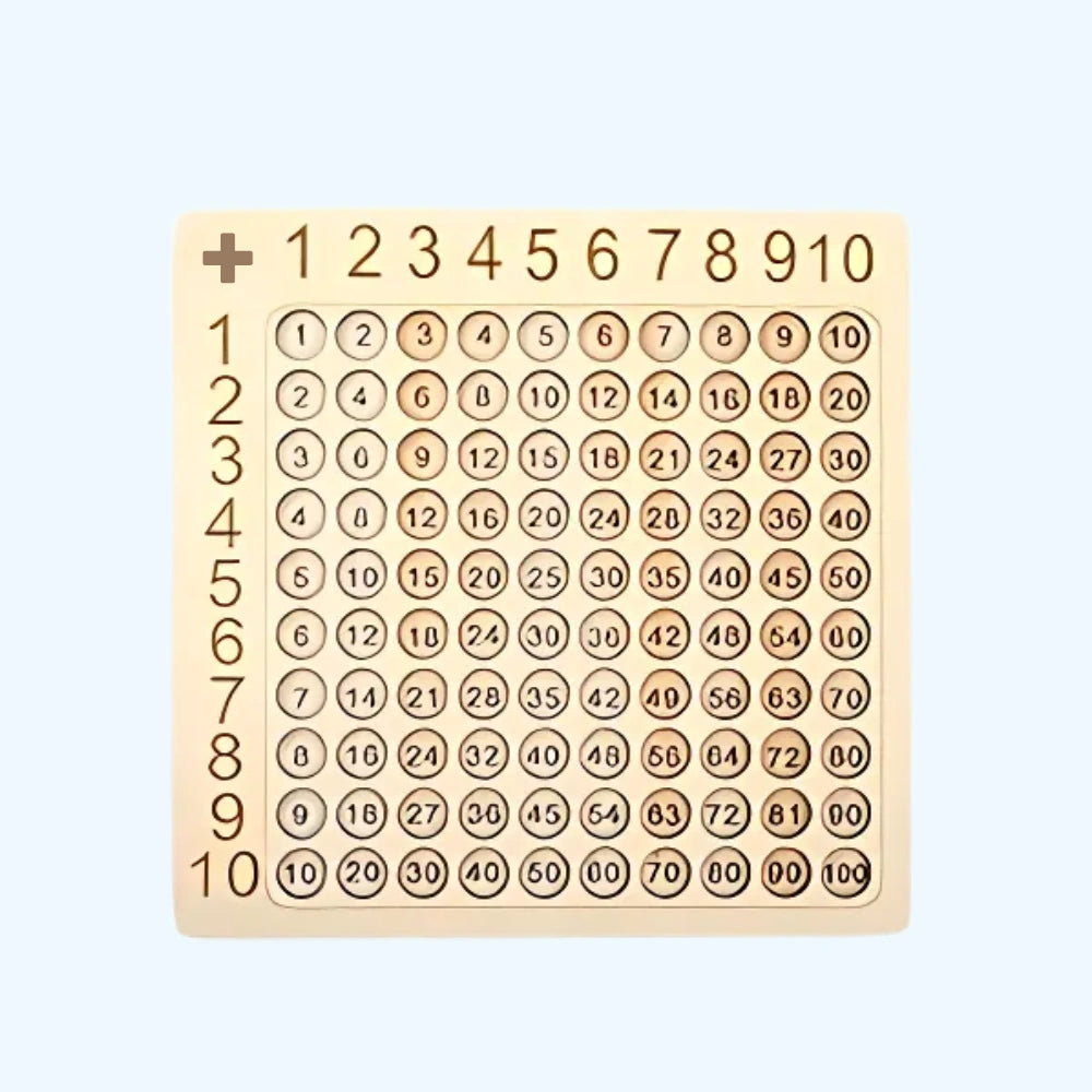 PetitMatheux™ - Les multiplications faciles !