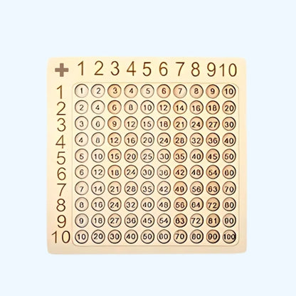 PetitMatheux™ - Les multiplications faciles !