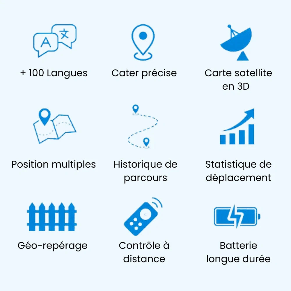 Mini-Traceur GPS