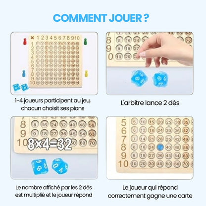 PetitMatheux™ - Les multiplications faciles !