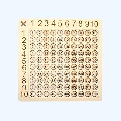 PetitMatheux™ - Les multiplications faciles !