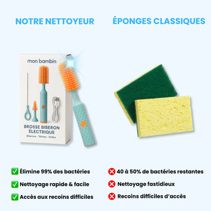 Kit nettoyage de biberons