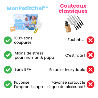 MonPetitChef™