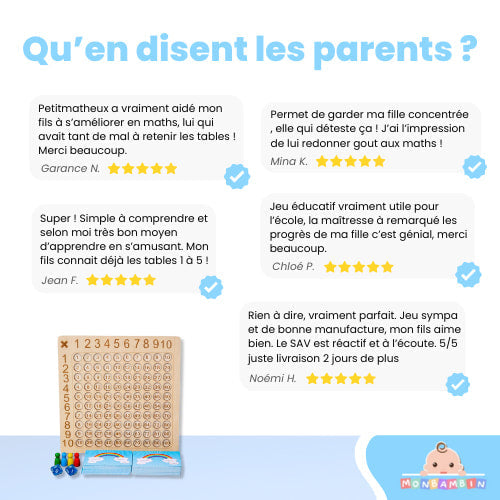 PetitMatheux™ - Les multiplications faciles !