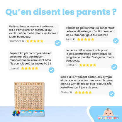 PetitMatheux™ - Les multiplications faciles !