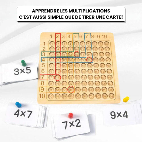 PetitMatheux™ - Les multiplications faciles !