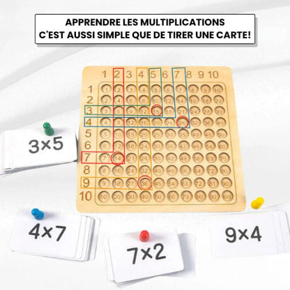 PetitMatheux™ - Les multiplications faciles !