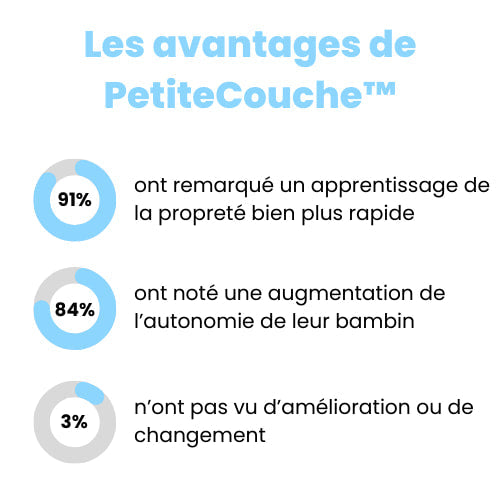 PetiteCouche™