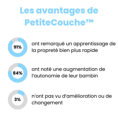 PetiteCouche™