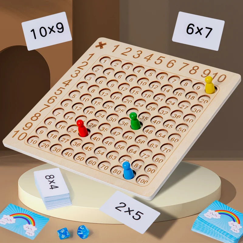 PetitMatheux™ - Les multiplications faciles !