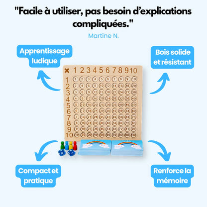 PetitMatheux™ - Les multiplications faciles !